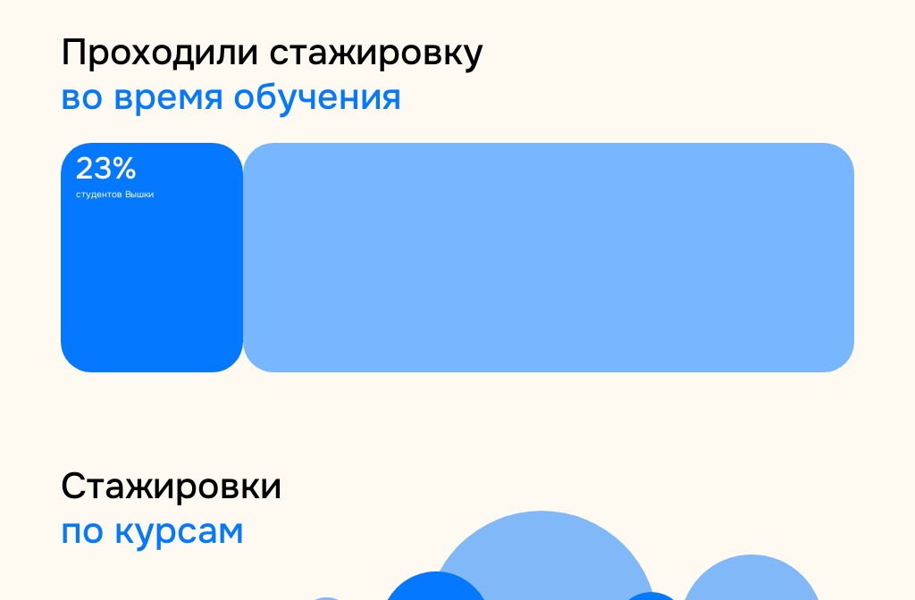 Стажировки в Вышке — Page 2