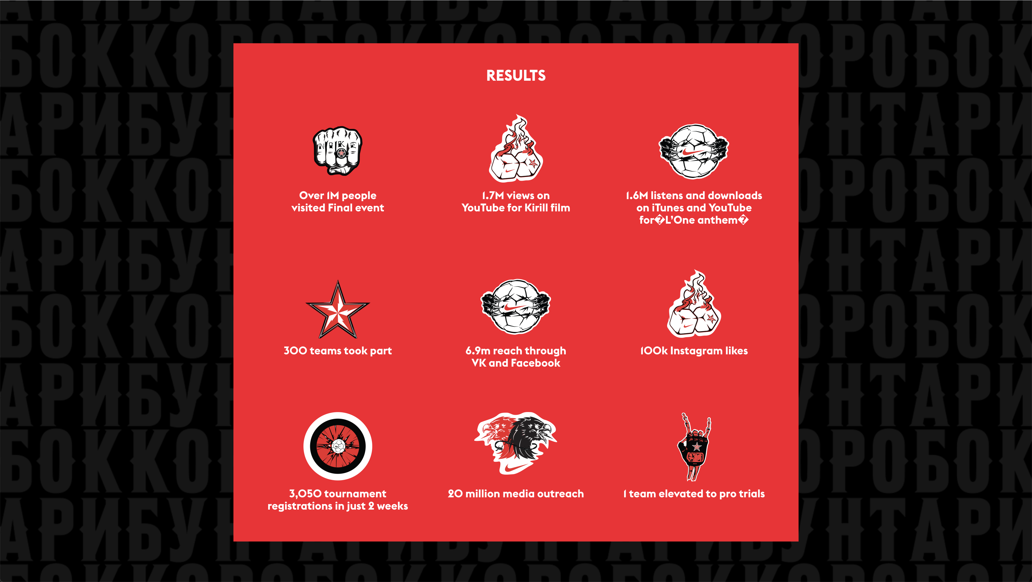 KOROBKA REBELS campaign image 1