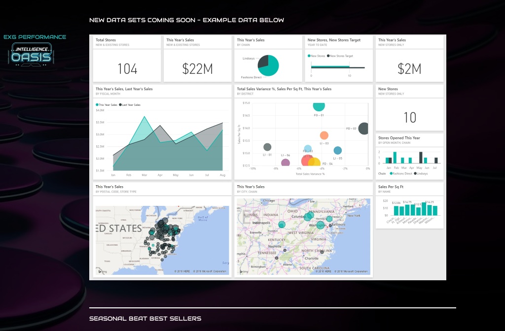 Partners Exg Pro Exg Performance