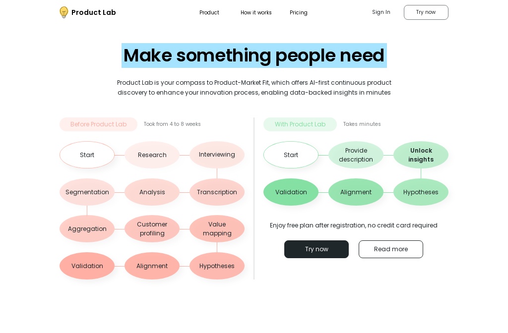 Product Lab AI